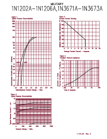 浏览型号1N1202AR的Datasheet PDF文件第2页
