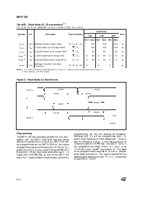 浏览型号M27V102-90N1TR的Datasheet PDF文件第6页