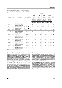 浏览型号M28F201-90N1TR的Datasheet PDF文件第7页