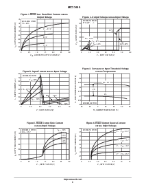 浏览型号MC33465N-20CTR的Datasheet PDF文件第4页