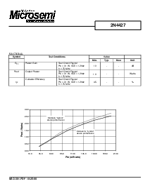 浏览型号2N4427的Datasheet PDF文件第3页