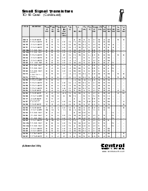 浏览型号2N4415A的Datasheet PDF文件第1页