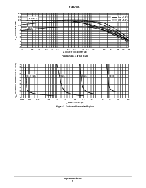 浏览型号2N4401的Datasheet PDF文件第3页