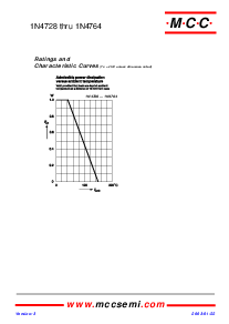 浏览型号1N4734的Datasheet PDF文件第3页