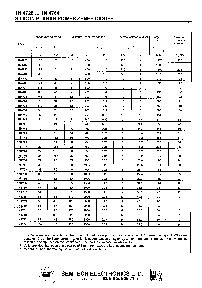 浏览型号1N4733的Datasheet PDF文件第2页