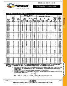 ͺ[name]Datasheet PDFļ2ҳ