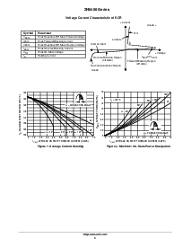 浏览型号2N6405的Datasheet PDF文件第3页