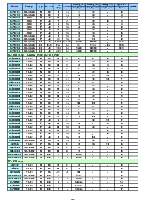 浏览型号2N7002的Datasheet PDF文件第3页