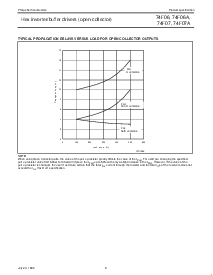 浏览型号N74F06D的Datasheet PDF文件第6页