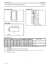 浏览型号N74F166D的Datasheet PDF文件第3页
