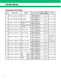 浏览型号FAR-G5CN-877M50-D292-W的Datasheet PDF文件第4页