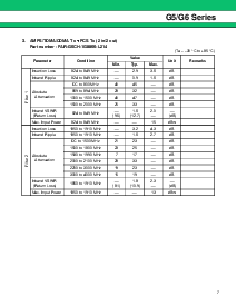 浏览型号FAR-G5CN-877M50-D292-W的Datasheet PDF文件第7页