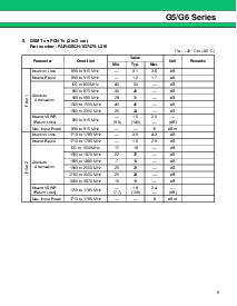 浏览型号FAR-G5CN-942M50-D294-V的Datasheet PDF文件第9页