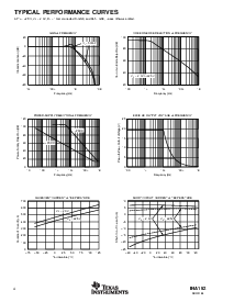 浏览型号INA152EA的Datasheet PDF文件第4页