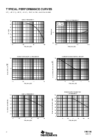 浏览型号INA166UA的Datasheet PDF文件第4页