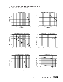 浏览型号INA2137的Datasheet PDF文件第5页