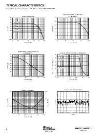 浏览型号INA331IDGKR的Datasheet PDF文件第4页