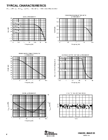 浏览型号INA332AIDGKT的Datasheet PDF文件第4页