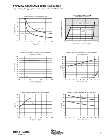 浏览型号INA332的Datasheet PDF文件第5页