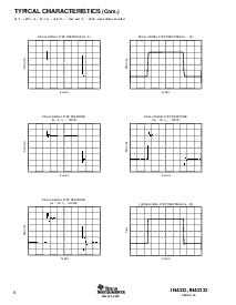 浏览型号INA332AIDGKT的Datasheet PDF文件第6页