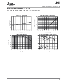 浏览型号INA321EA/250的Datasheet PDF文件第9页