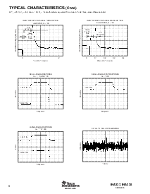 浏览型号INA337AIDGKT的Datasheet PDF文件第6页