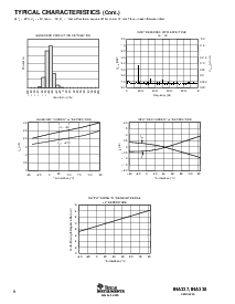 浏览型号INA337AIDGKT的Datasheet PDF文件第8页