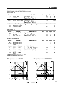 浏览型号STP7NA60的Datasheet PDF文件第3页