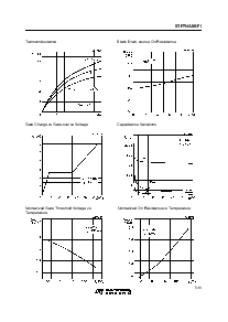 浏览型号STP7NA60的Datasheet PDF文件第5页