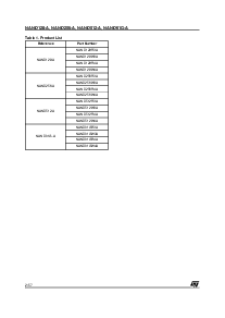 浏览型号NAND01G-A的Datasheet PDF文件第2页