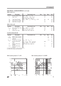 浏览型号STP5NB80的Datasheet PDF文件第3页