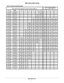 浏览型号NBC12430FN的Datasheet PDF文件第9页