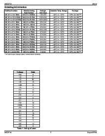 浏览型号MIC2214-KNBML的Datasheet PDF文件第2页