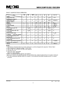 浏览型号MX29F022NBTC-12的Datasheet PDF文件第6页