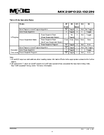 浏览型号MX29F022NBTC-12的Datasheet PDF文件第9页