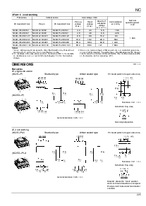 浏览型号NC2D-JP-DC24V的Datasheet PDF文件第3页