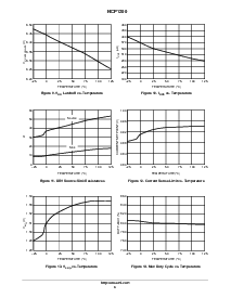 浏览型号NCP1200P60的Datasheet PDF文件第6页