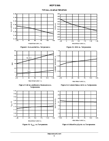 浏览型号NCP1200AP100的Datasheet PDF文件第6页