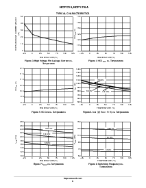 浏览型号NCP1216P100的Datasheet PDF文件第6页