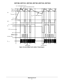 浏览型号NCP1053P100的Datasheet PDF文件第5页