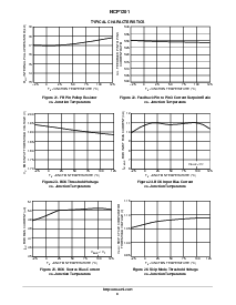 浏览型号NCP1201P100的Datasheet PDF文件第9页