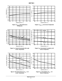 浏览型号NCP1203P60的Datasheet PDF文件第5页