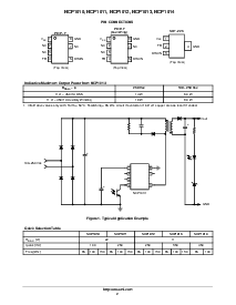 浏览型号NCP1010的Datasheet PDF文件第2页