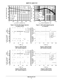 浏览型号NCV1117的Datasheet PDF文件第6页