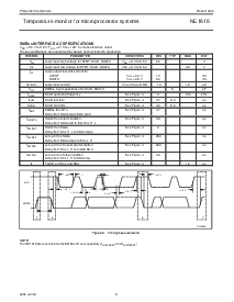浏览型号NE1618DS的Datasheet PDF文件第6页