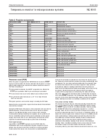 浏览型号NE1618DS的Datasheet PDF文件第8页