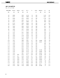 浏览型号NE32584的Datasheet PDF文件第6页