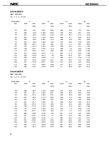 浏览型号NE32584的Datasheet PDF文件第8页