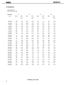 浏览型号NE38018-T1的Datasheet PDF文件第6页