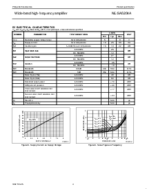 浏览型号NE5204AD的Datasheet PDF文件第4页
